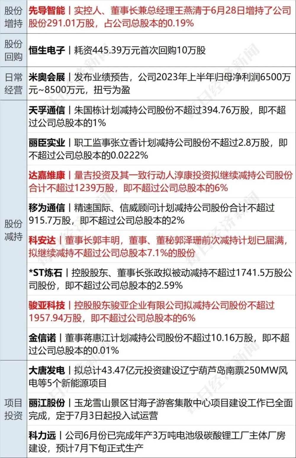 新澳2025全年最新资料大全;-精选解析，全面释义解释与落实