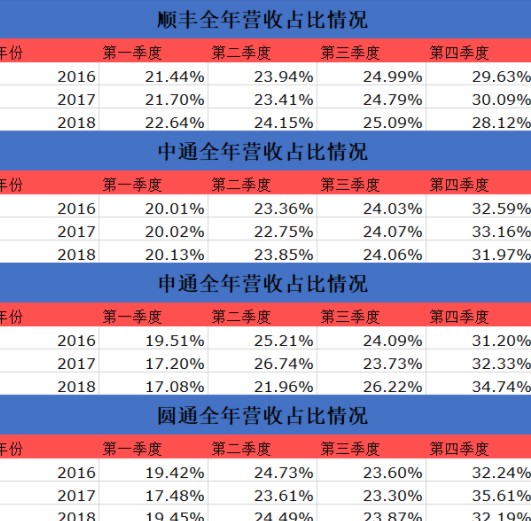 资讯 第45页