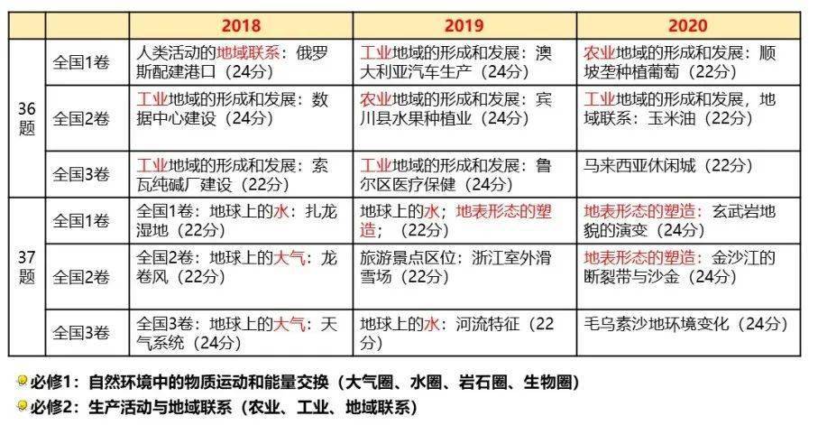 澳门三中三必中一组;-精选解析，统计解答解释落实_3t14.96.09