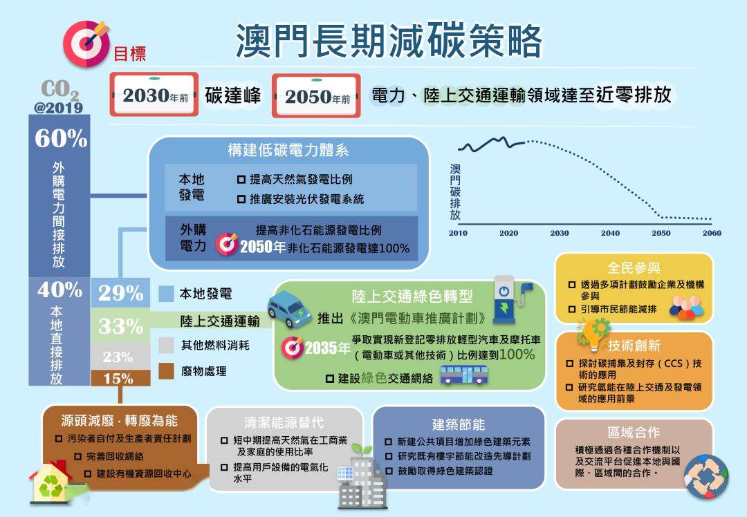 澳门在2025年免费公开资料的实现与潜在释义解释落实